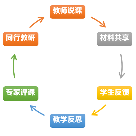 重磅新课-jdb电子网站(图4)
重磅新课-jdb电子网站(图4)