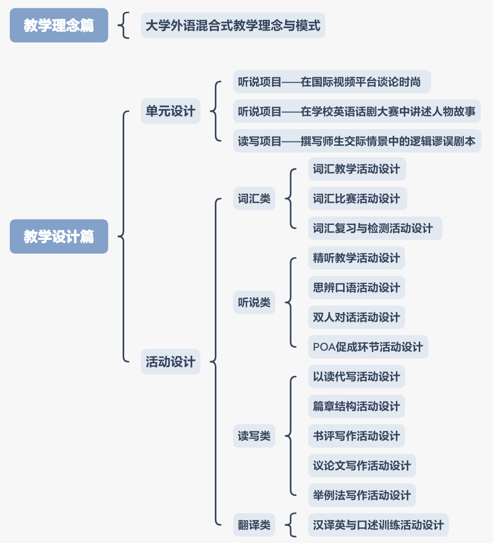 重磅新课-jdb电子网站(图6)
重磅新课-jdb电子网站(图6)